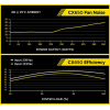 Alimentatore Corsair CX650 650W ATX New